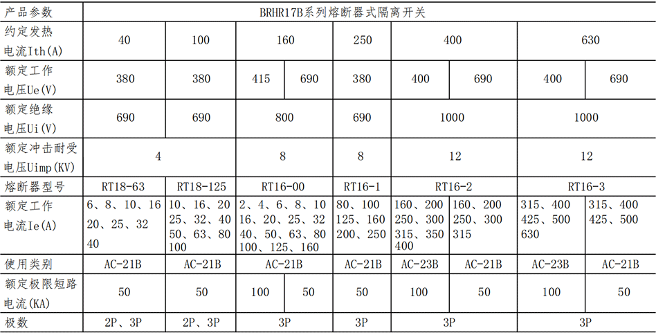 BRHR17B-參數(shù)_00.png